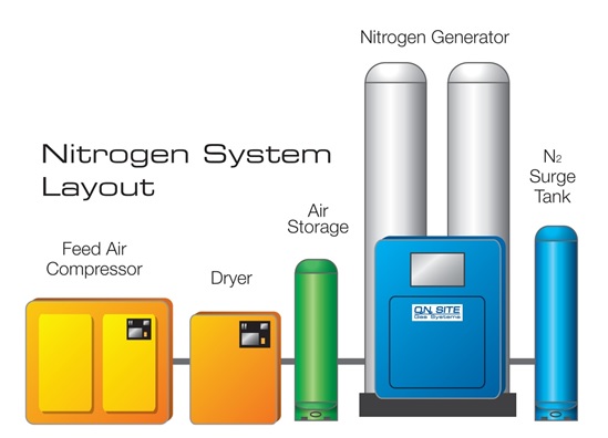 N2_System_layout